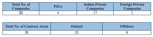 Press Information Bureau